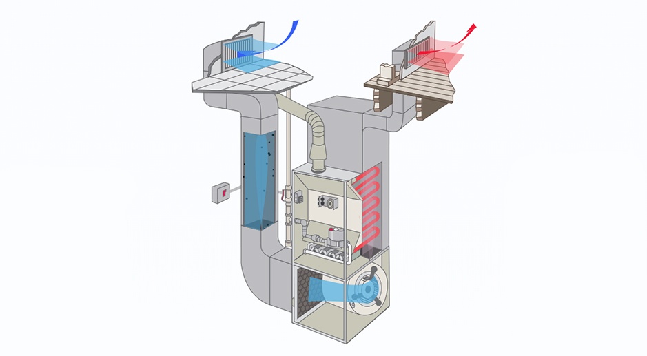 Propane Heating 101 - How Does a Furnace Work?