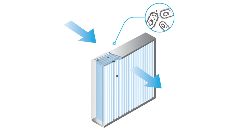 Indoor deals air purification